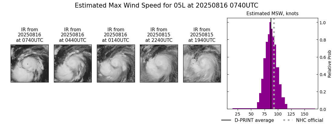 current 05L intensity image