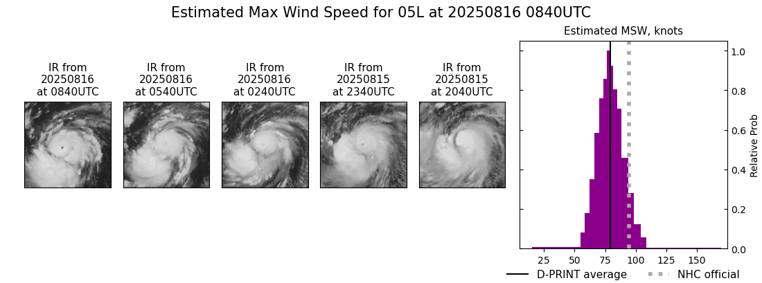current 05L intensity image
