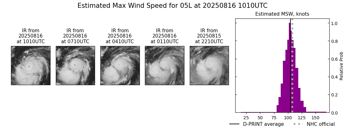 current 05L intensity image
