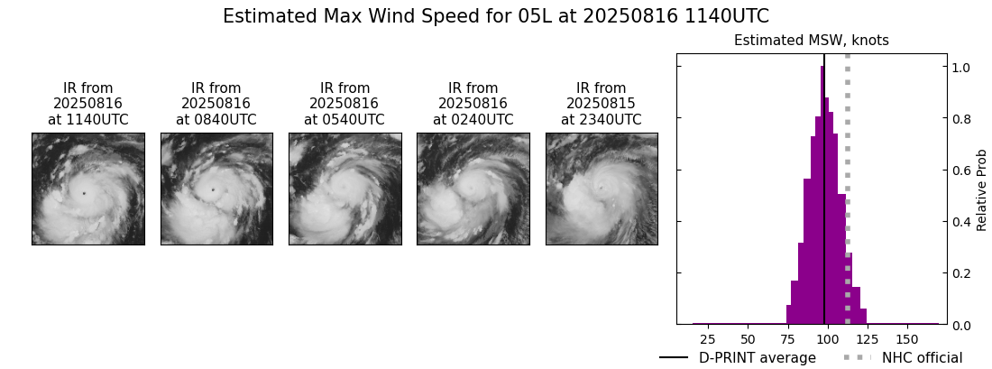 current 05L intensity image