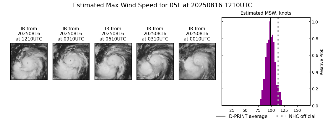 current 05L intensity image