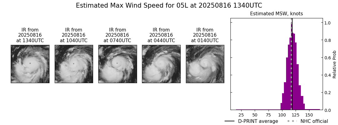 current 05L intensity image