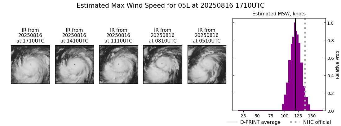 current 05L intensity image