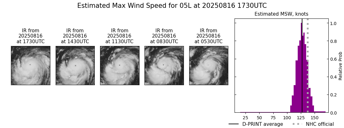 current 05L intensity image