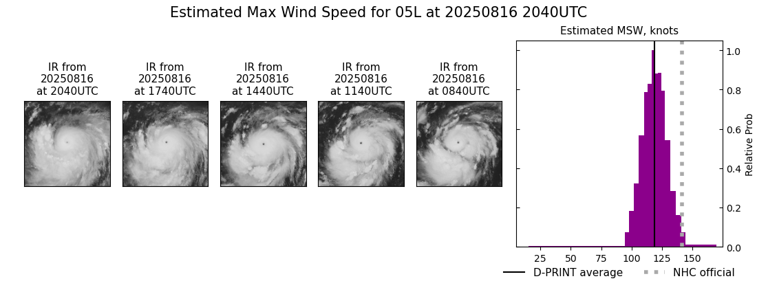 current 05L intensity image