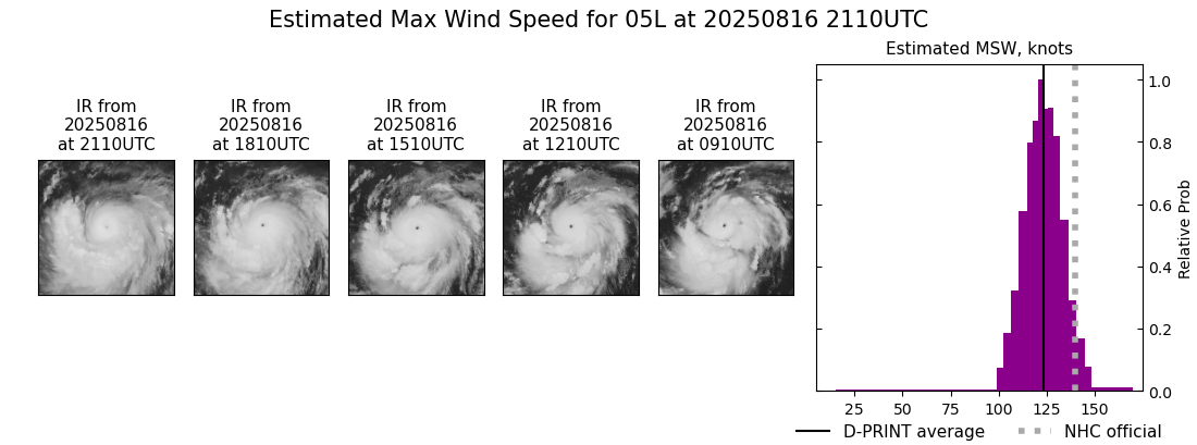 current 05L intensity image