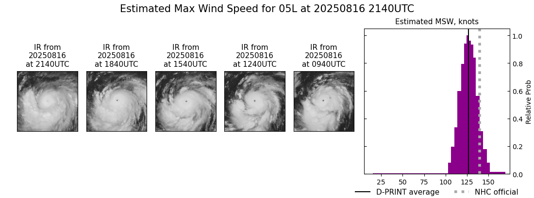 current 05L intensity image