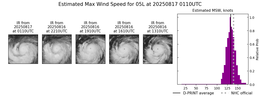 current 05L intensity image