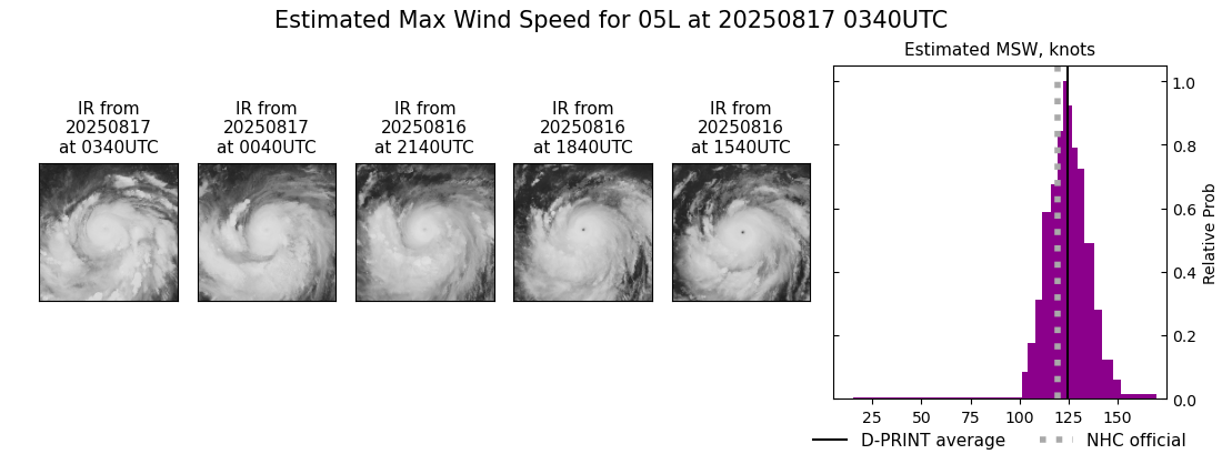 current 05L intensity image