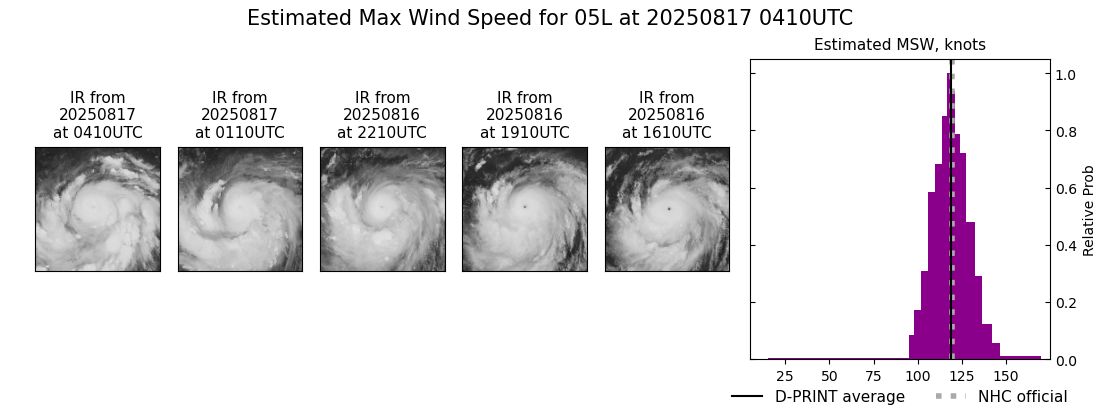 current 05L intensity image