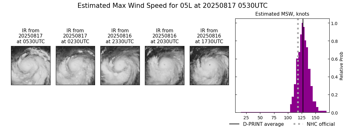current 05L intensity image
