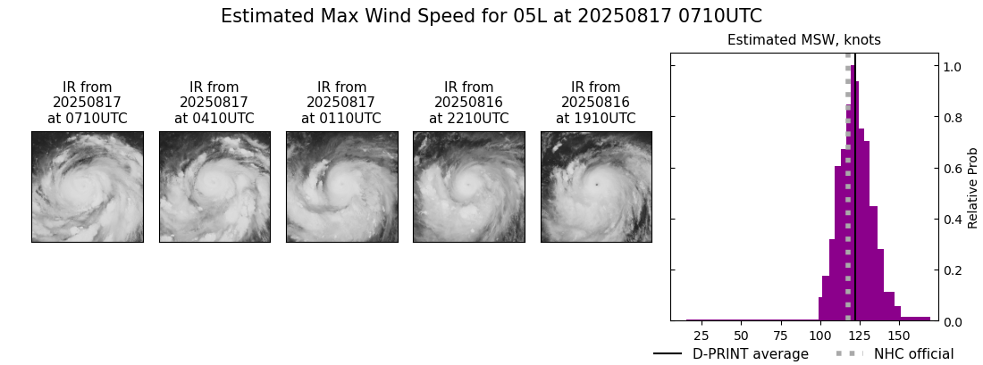 current 05L intensity image