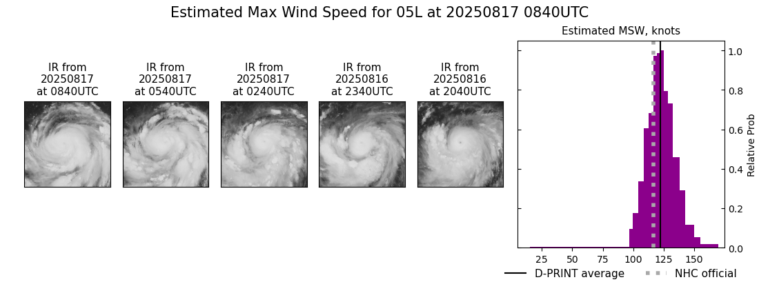 current 05L intensity image