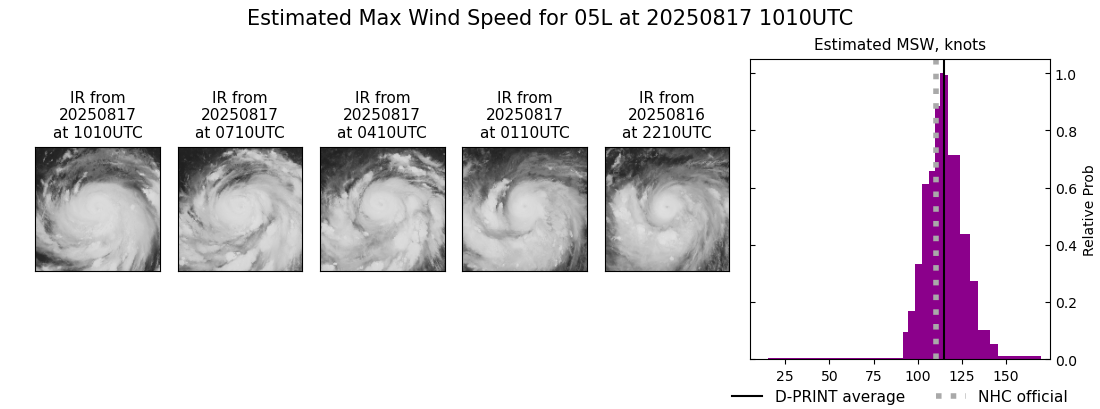 current 05L intensity image