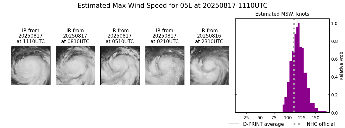 current 05L intensity image