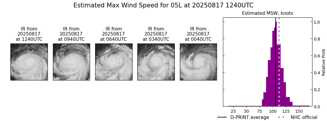 current 05L intensity image