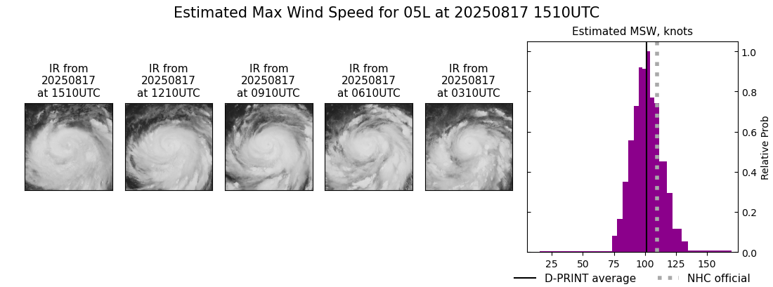 current 05L intensity image