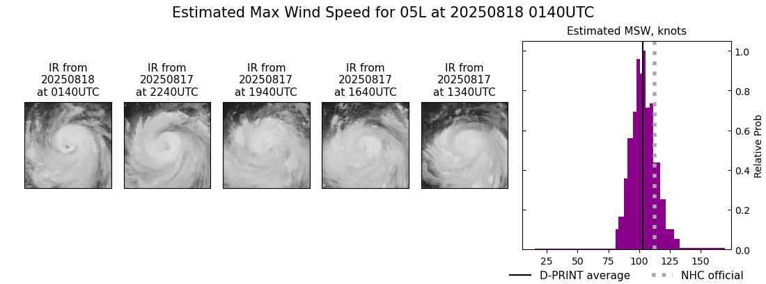 current 05L intensity image