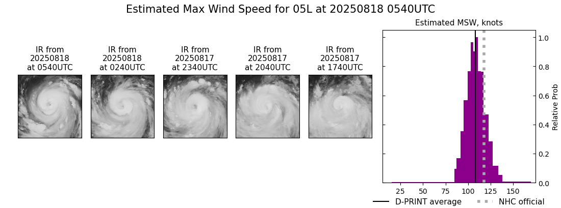 current 05L intensity image