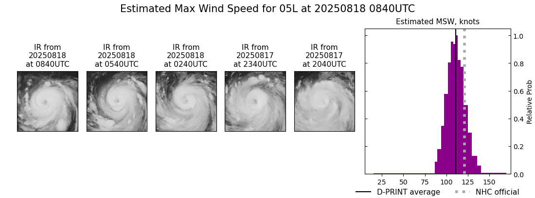 current 05L intensity image