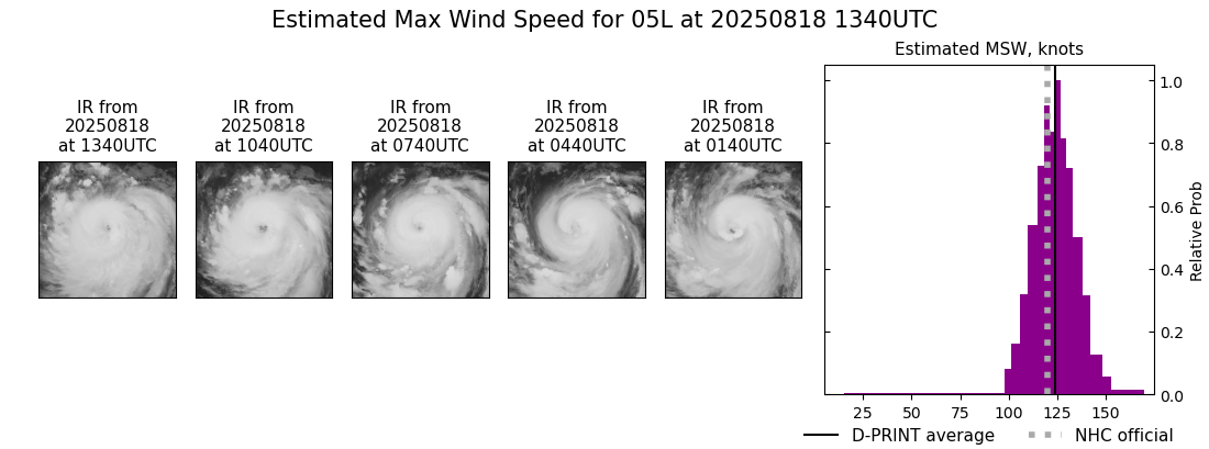 current 05L intensity image