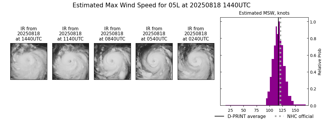 current 05L intensity image