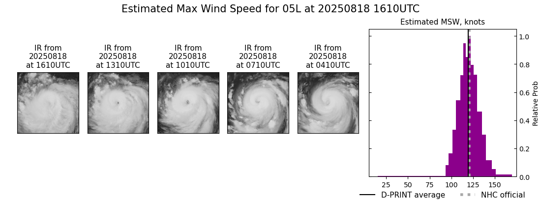 current 05L intensity image