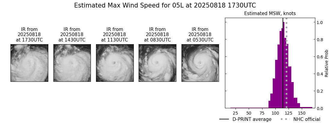 current 05L intensity image