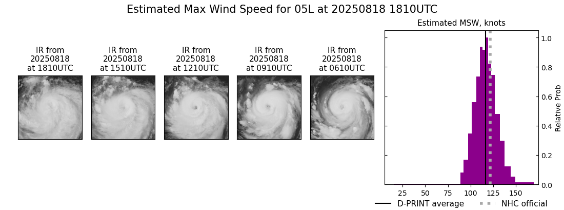 current 05L intensity image