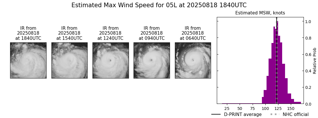 current 05L intensity image