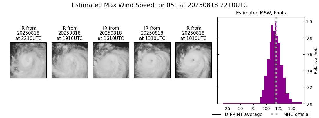 current 05L intensity image