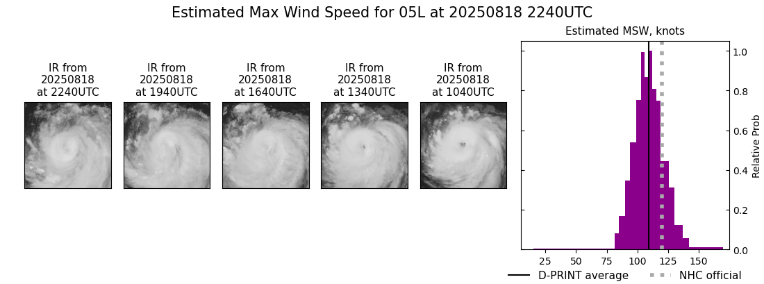 current 05L intensity image