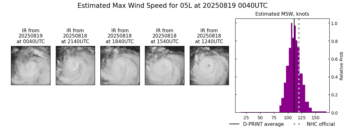 current 05L intensity image