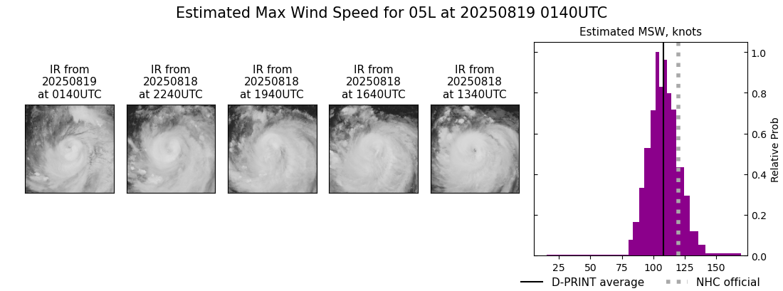 current 05L intensity image