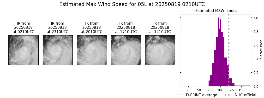 current 05L intensity image