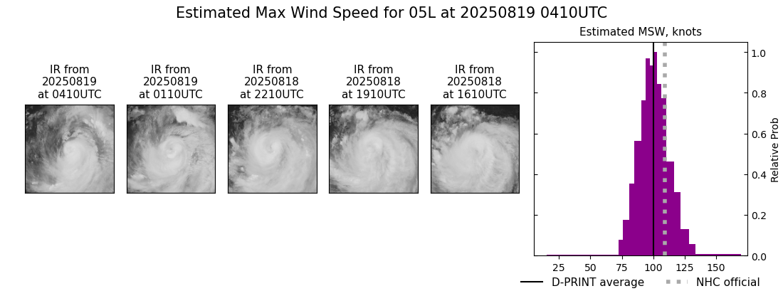current 05L intensity image