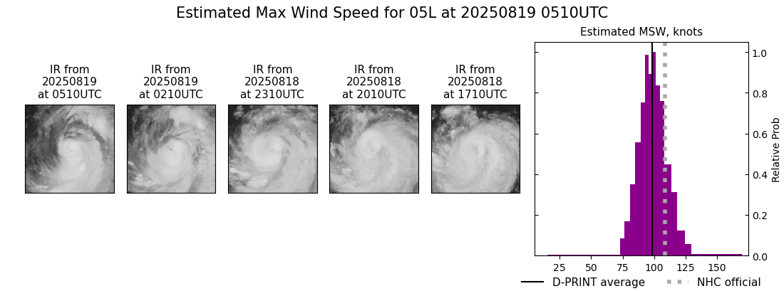 current 05L intensity image