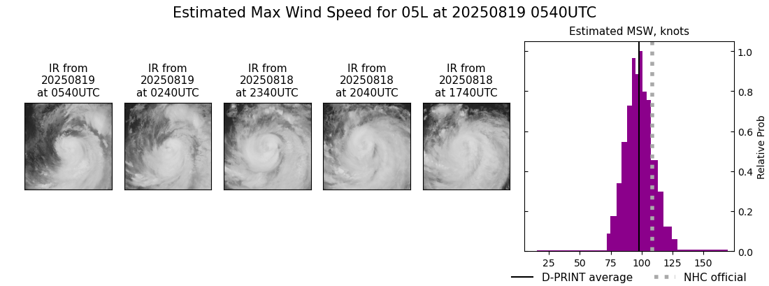 current 05L intensity image