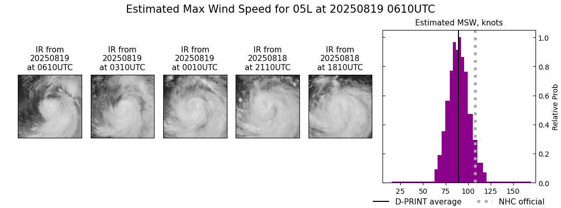 current 05L intensity image
