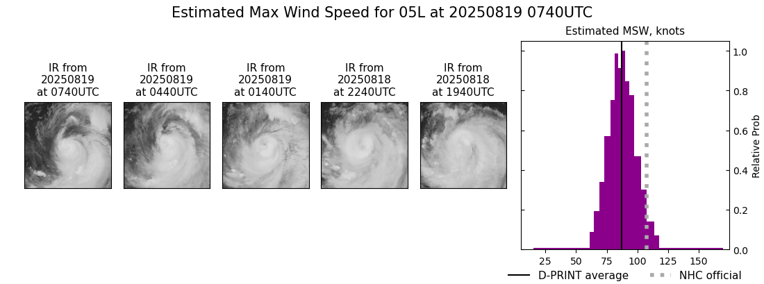 current 05L intensity image