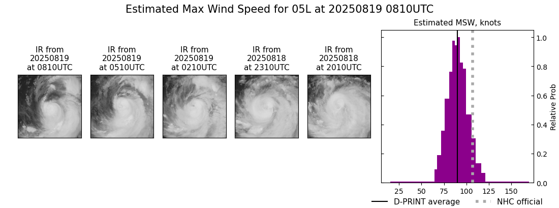 current 05L intensity image
