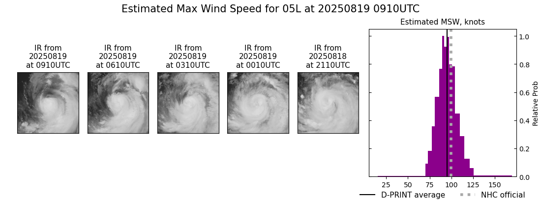 current 05L intensity image