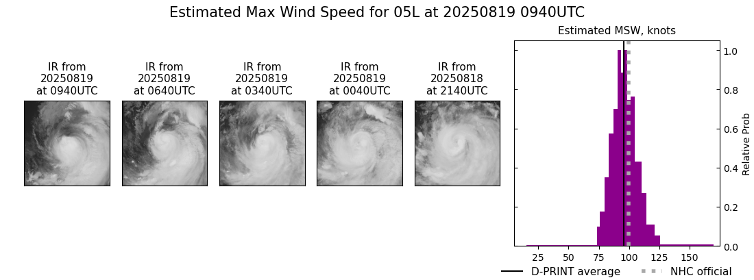 current 05L intensity image