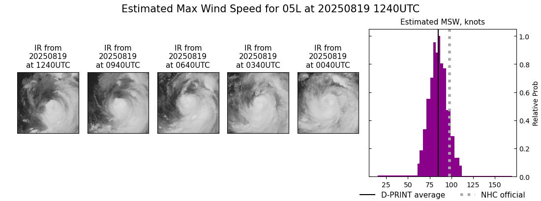 current 05L intensity image