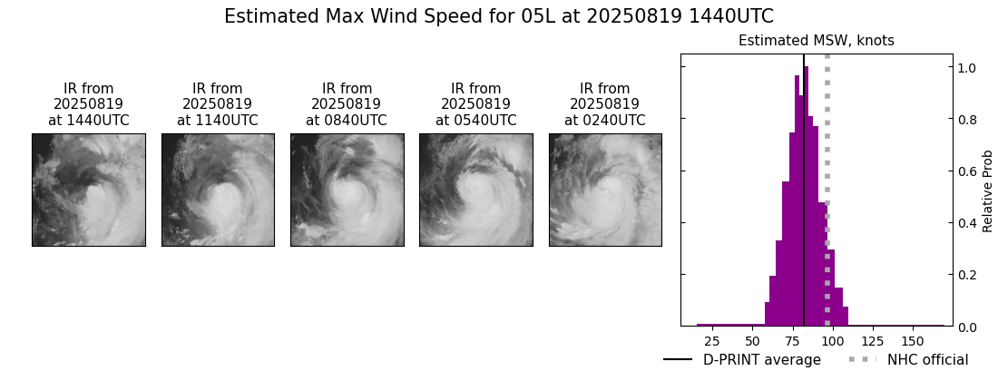 current 05L intensity image