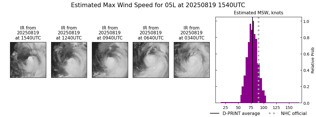 current 05L intensity image