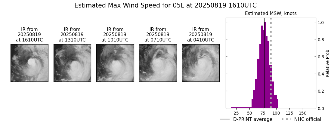 current 05L intensity image