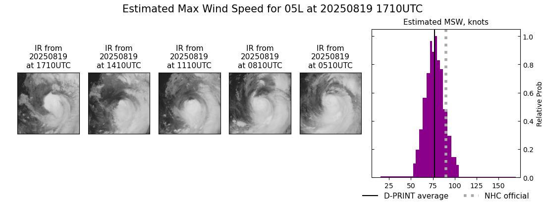 current 05L intensity image