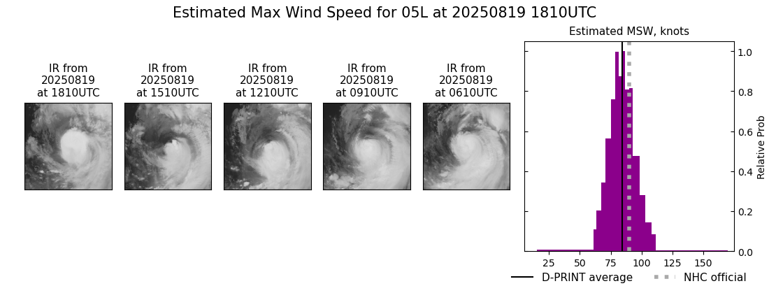 current 05L intensity image