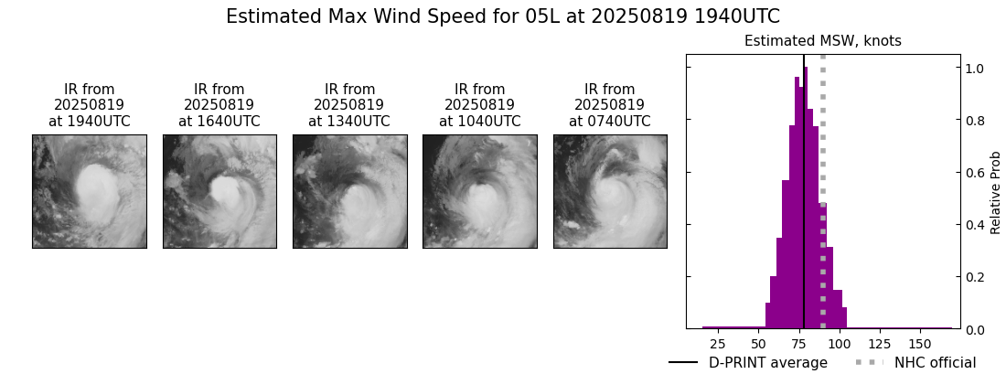 current 05L intensity image